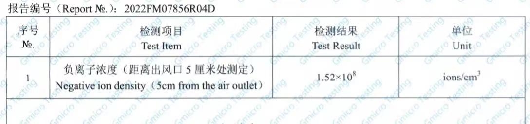 负离子1.5亿.jpg